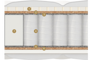 Двусторонний матрас Turia (Турия) от Materlux